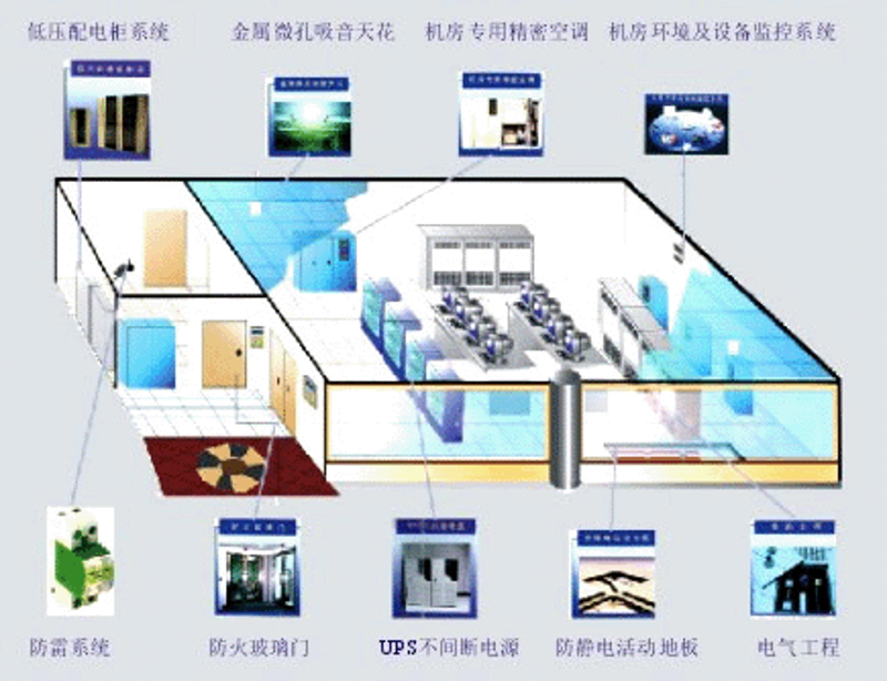 系统集成：推动企业数字化转型升级的中坚力量