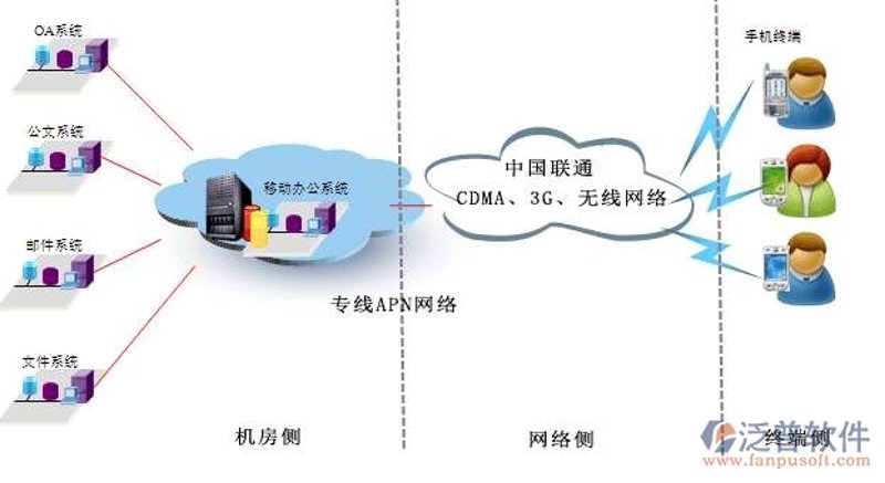 信息技术行业风向标：北京企业活力满满