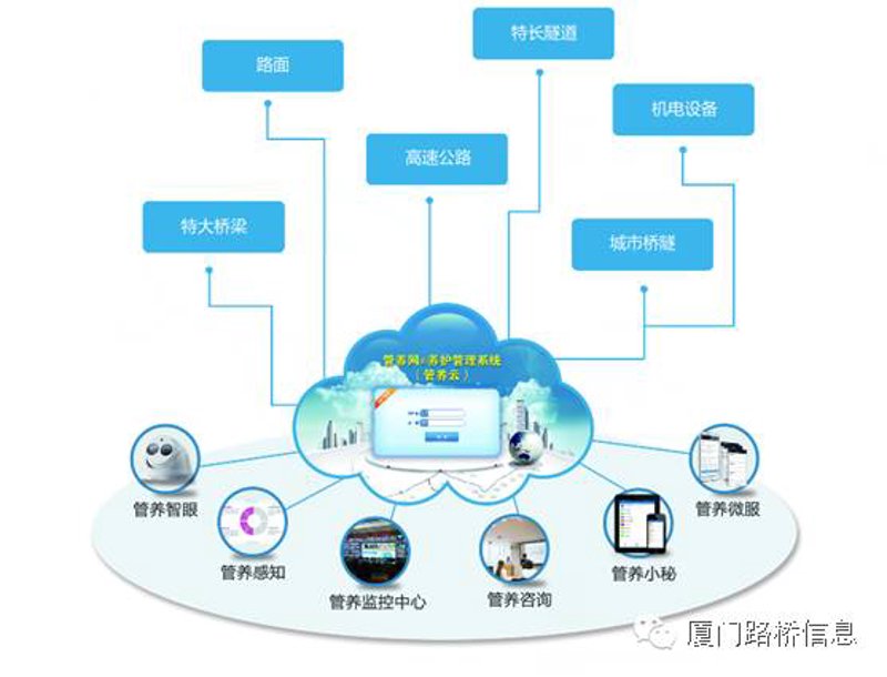 系统集成：未来企业发展的引擎力量