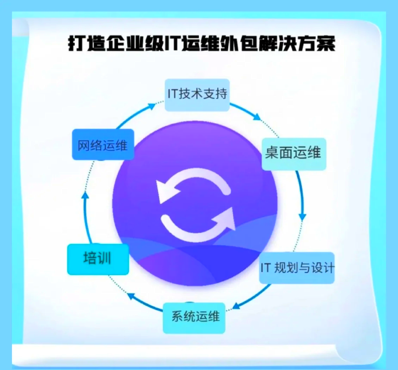 信息技术行业：北京企业在数字经济时代的角色与机遇