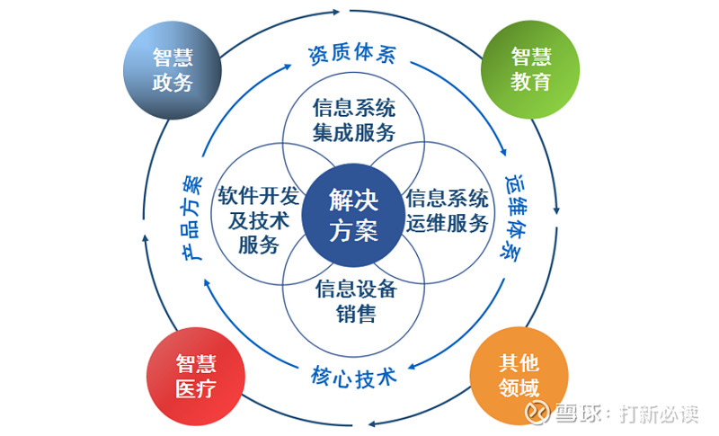 软件定制开发：帮助企业精准对接市场需求
