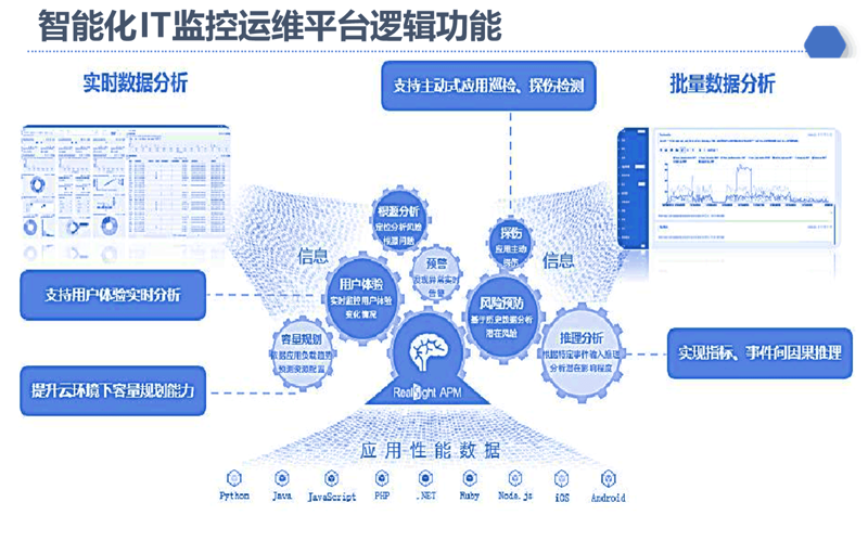 企业信息化建设：数字化转型的必经之路